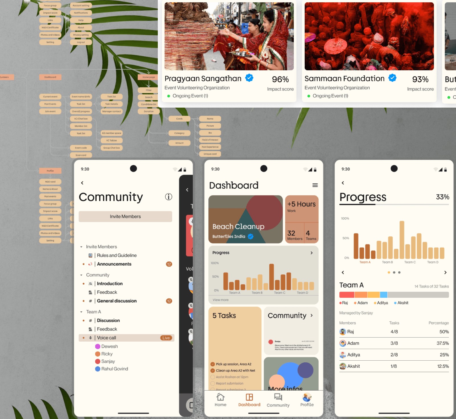 Karmayog volunteer app screens