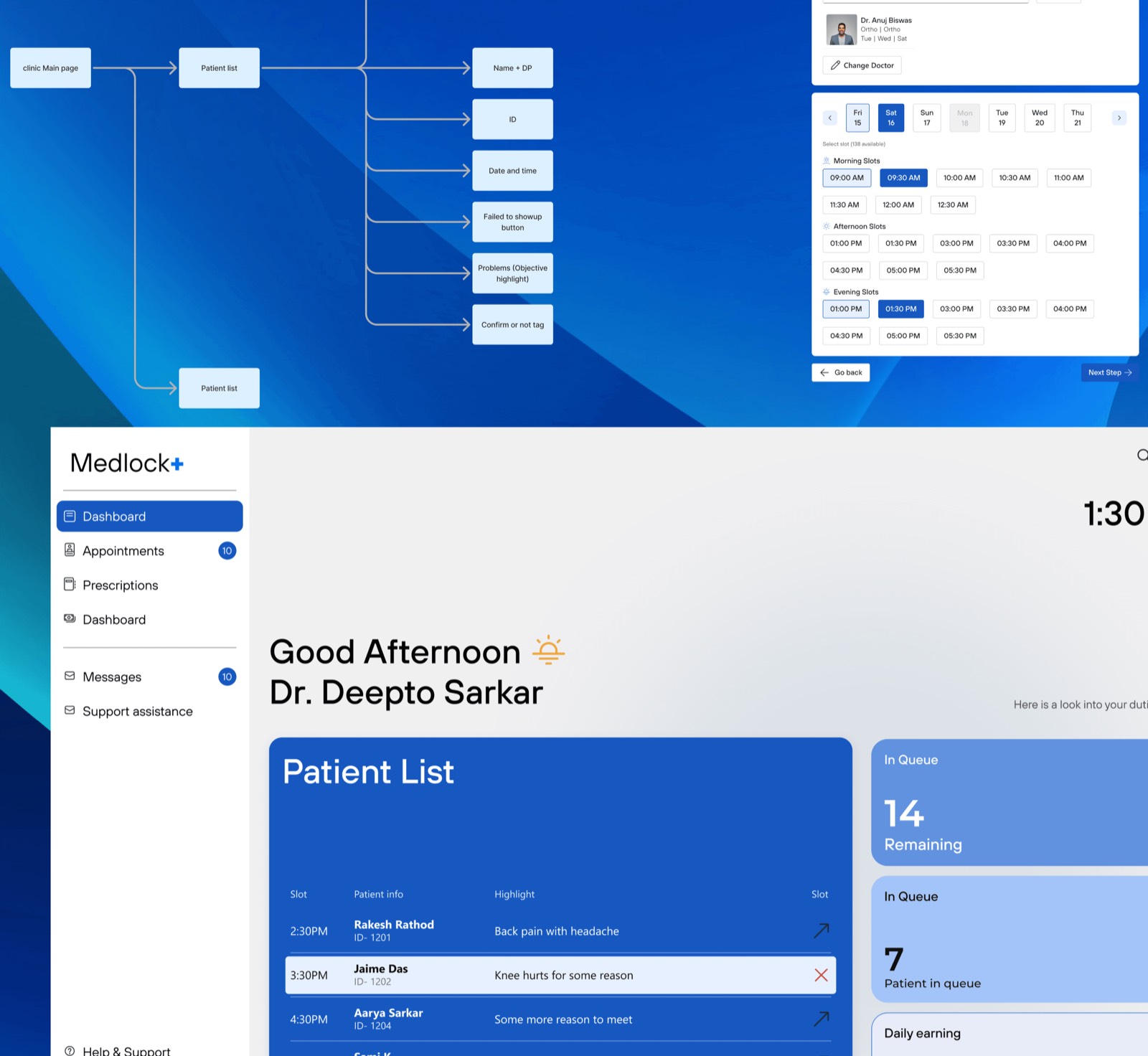Medlock+ clinic dashboard